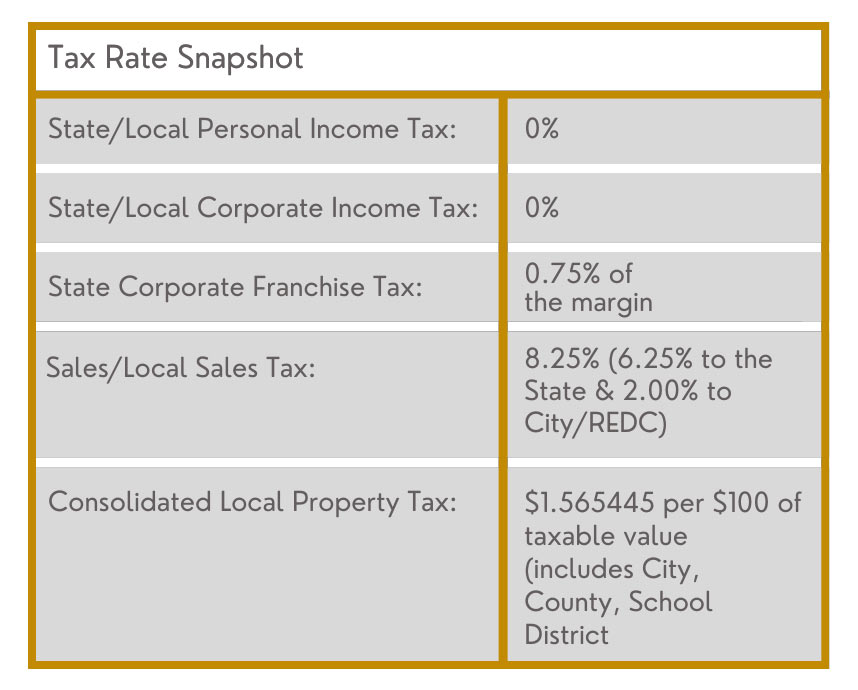 Tax Incentives Rockwall EDC