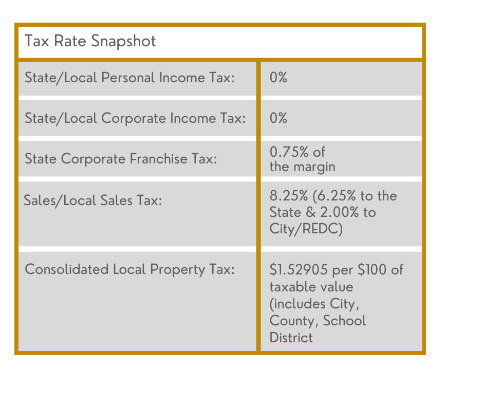 Tax Rate Snapshot Tax Incentives Rockwall EDC